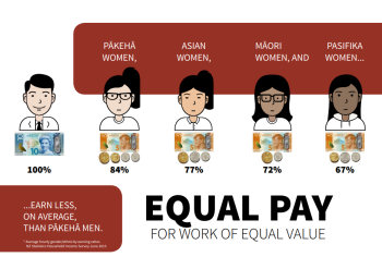 Equal pay graphic